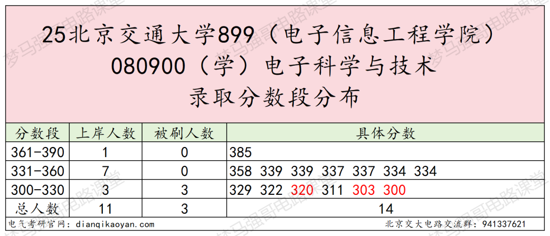 图片[9]-顶尖211，第五轮升B+，25复试线全面下降！-电气考研