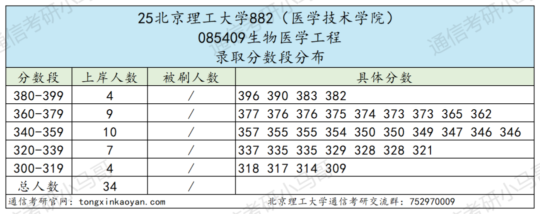 图片[16]-地狱难度！卷！一个学校三个代码！-梦马考研