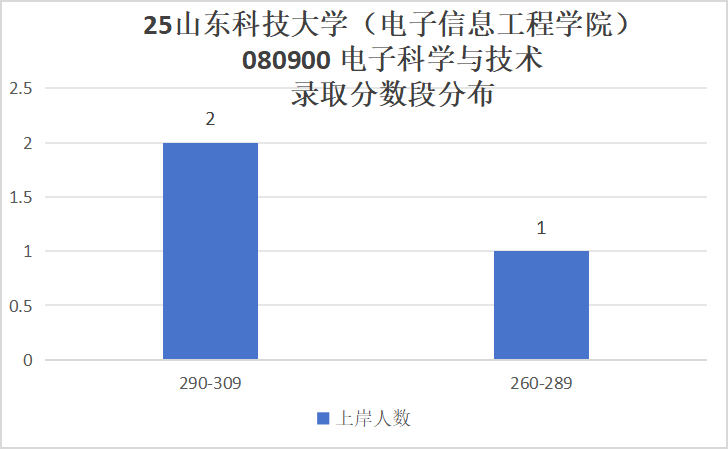 图片[9]-爆炸！快跑！冰火两重天！-梦马考研