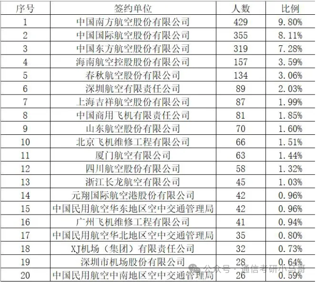图片[12]-难！别来！复试好难，好多不及格！-梦马考研