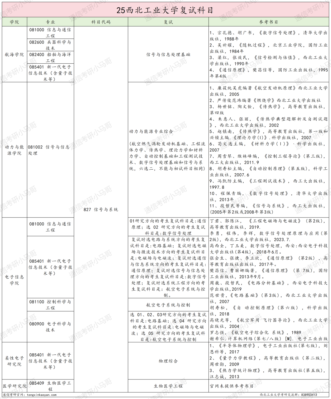 图片[4]-炸了，国防七子之一，暴涨65分！-梦马考研