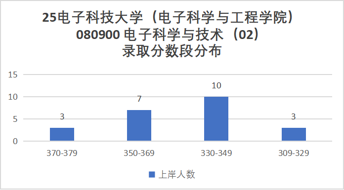 图片[28]-卷炸！通信Top 1 ！评级A+，第二被刷！-梦马考研
