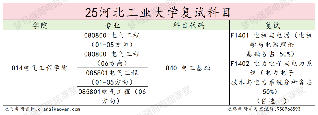 图片[4]-这所211大学，25扩招，保护一志愿！-电气考研