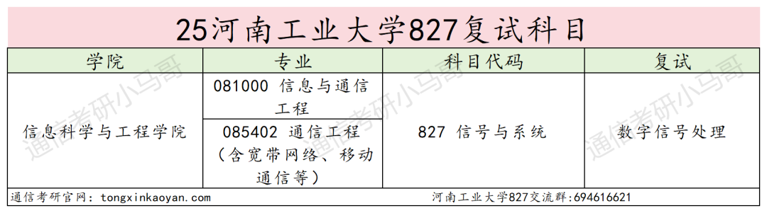 图片[3]-卷！要炸！连续两年扩招！-梦马考研