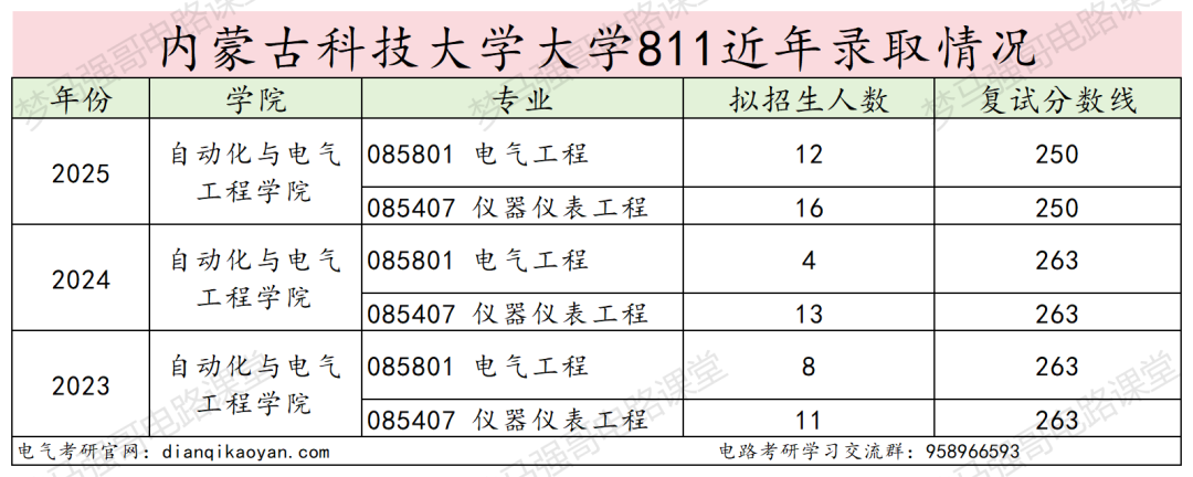 图片[13]-赶紧换学校，26电气改考408！-电气考研