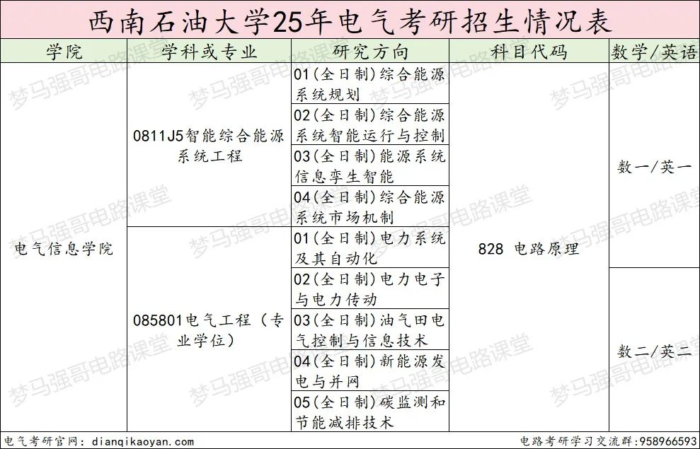 图片[2]-大爆冷！新增专业，首年无人上线！-电气考研
