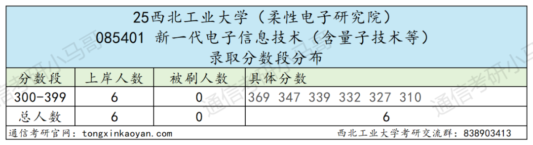 图片[20]-炸了，国防七子之一，暴涨65分！-梦马考研