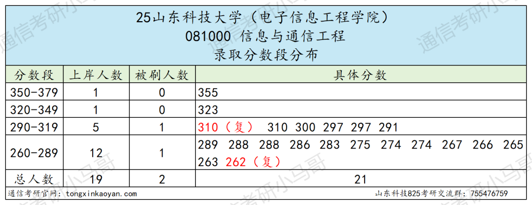 图片[10]-爆炸！快跑！冰火两重天！-梦马考研