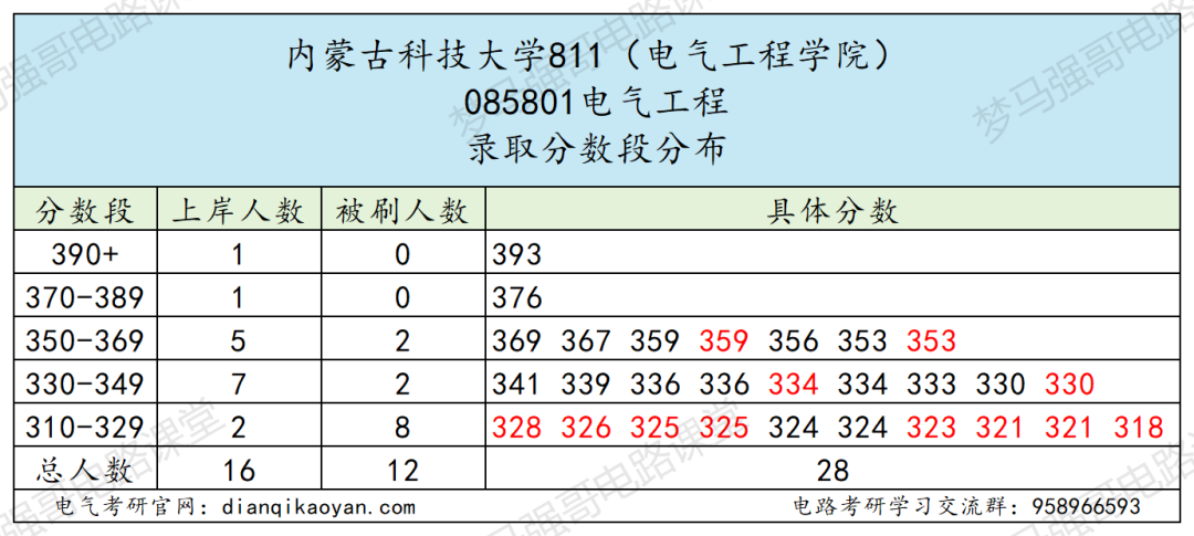 图片[10]-赶紧换学校，26电气改考408！-电气考研