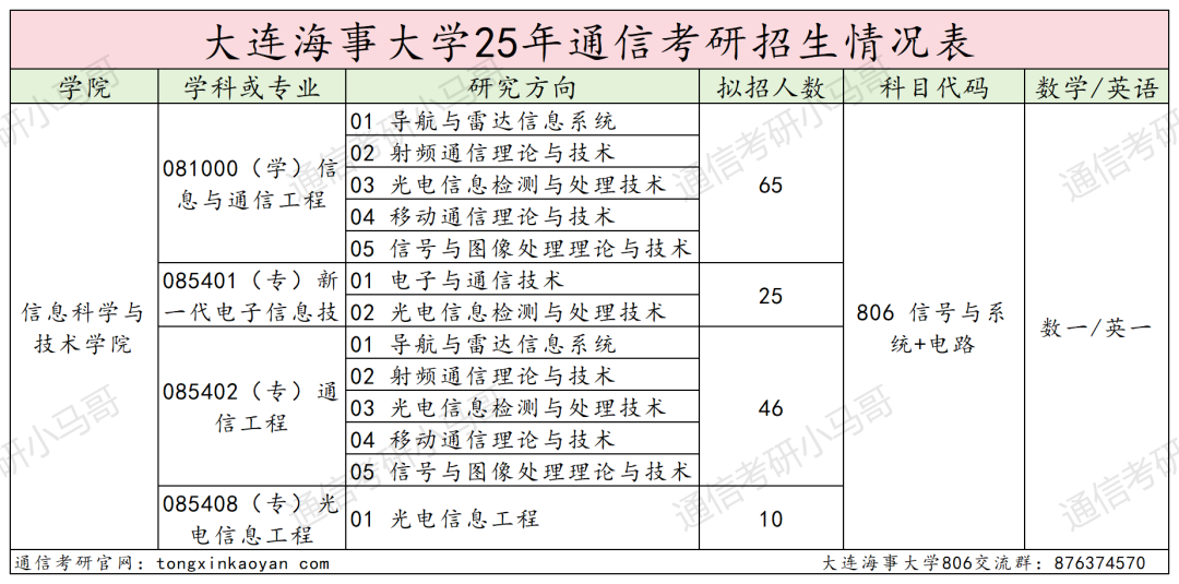 图片[2]-难考！不敢碰！复试2次笔试！-梦马考研