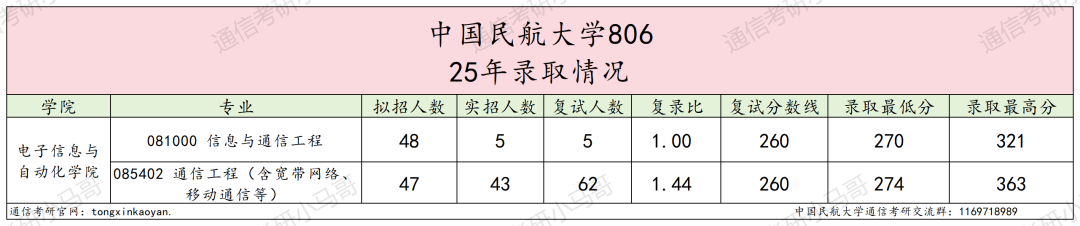 图片[4]-难！别来！复试好难，好多不及格！-梦马考研