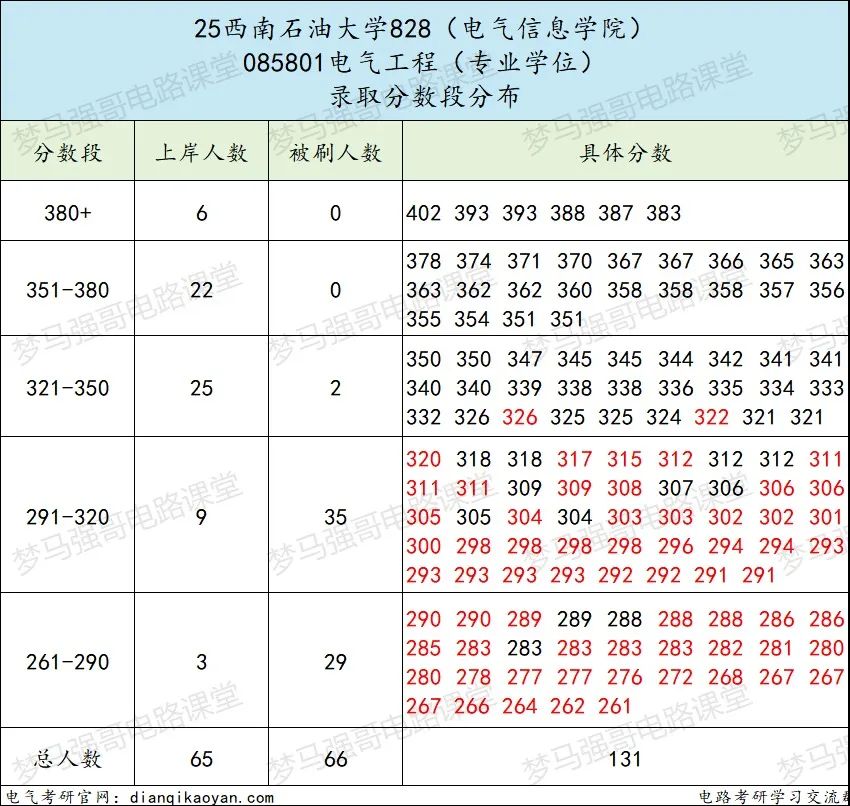 图片[7]-大爆冷！新增专业，首年无人上线！-电气考研