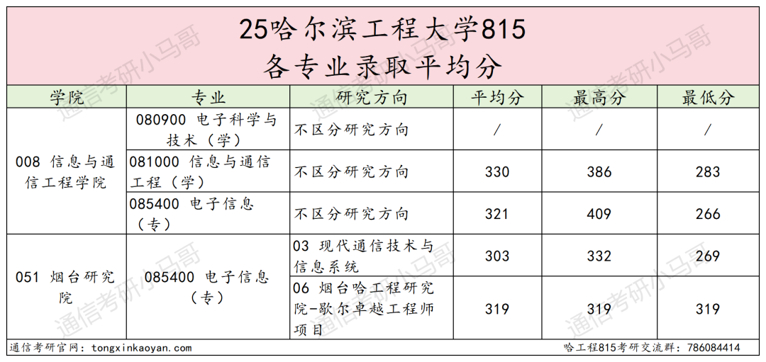 图片[15]-太离谱了，直接拉黑名单吧。-梦马考研