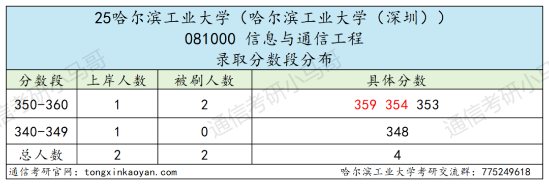 图片[21]-巨卷C9！28人进复试，只要6人！复录比高达4.67。-梦马考研