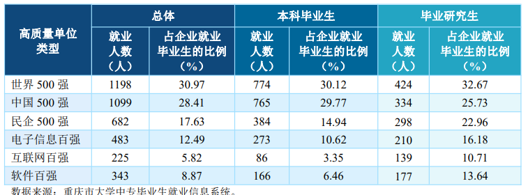 图片[19]-就业不错！专硕首年改考，平均分362分！-电气考研