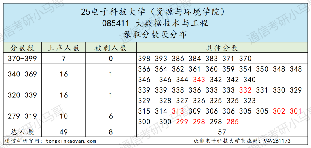图片[10]-卷炸！通信Top 1 ！评级A+，第二被刷！-梦马考研