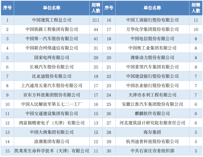 图片[19]-这所211大学，25扩招，保护一志愿！-电气考研