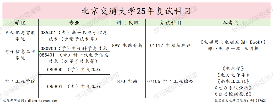 图片[5]-顶尖211，第五轮升B+，25复试线全面下降！-电气考研