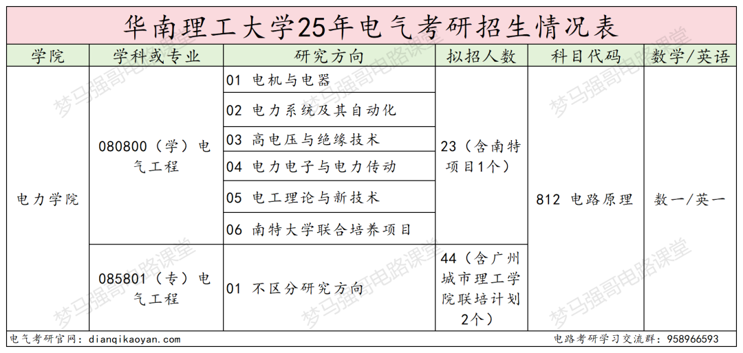 图片[2]-顶尖工科985，南网直通车！-电气考研