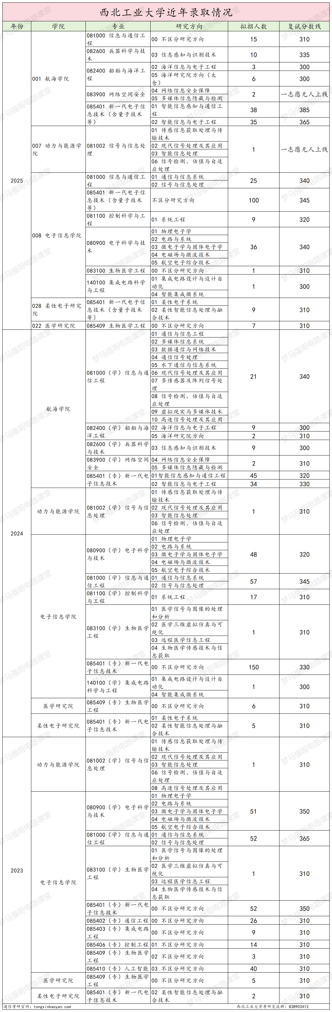 图片[23]-炸了，国防七子之一，暴涨65分！-梦马考研