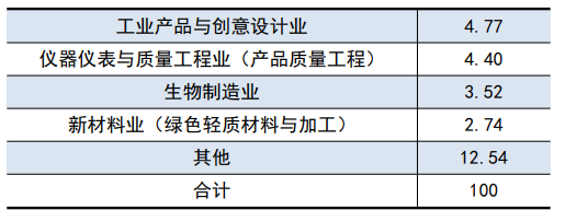 图片[18]-冲！小211大学，官宣26专硕改考！-电气考研