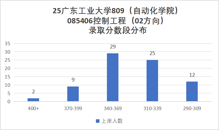 图片[9]-卷！珠三角超热门双非！别来！-梦马考研