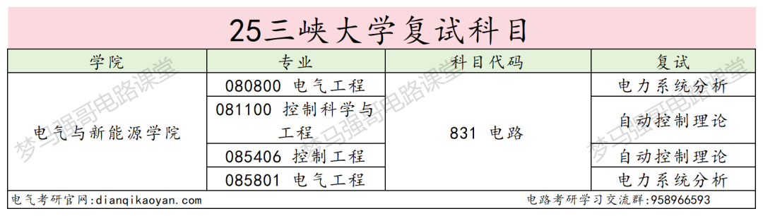 图片[4]-原电力部强校，学硕大爆冷，最低265分上岸！-电气考研