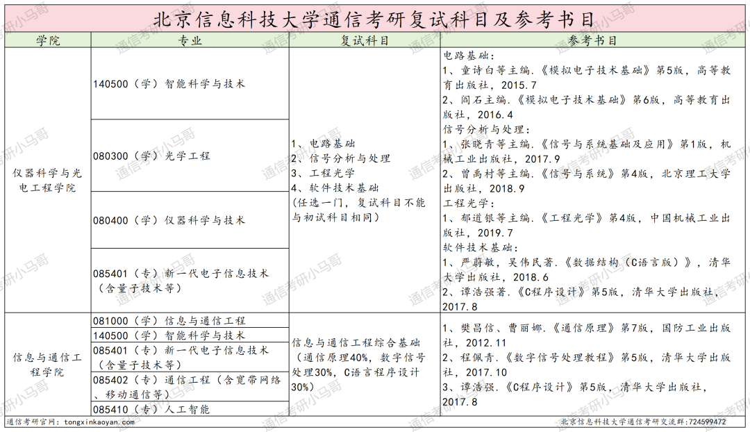 图片[4]-考试内容大变更！取消dsp！部分改408！-梦马考研