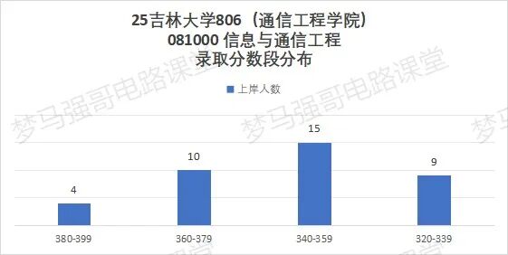 图片[23]-顶尖985，多专业爆冷！过国家线就要！-电气考研