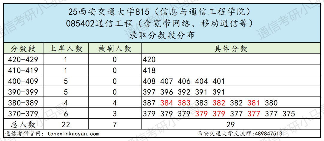 图片[12]-没实力别考！卷！顶级C9！-梦马考研
