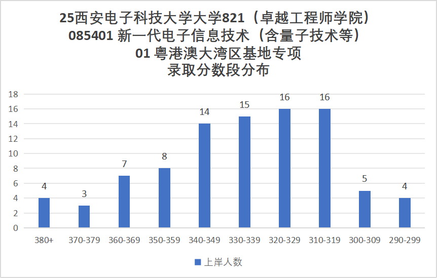 图片[36]-最卷211！别来！万字长文！“两电”之一！-梦马考研