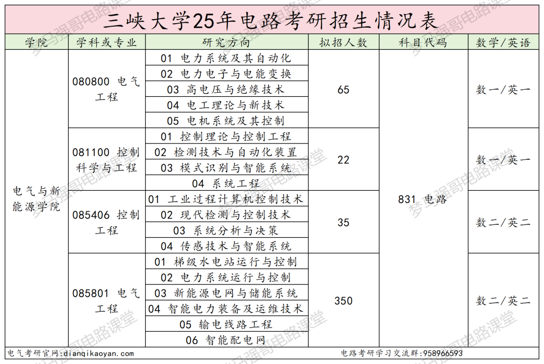 图片[2]-原电力部强校，学硕大爆冷，最低265分上岸！-电气考研