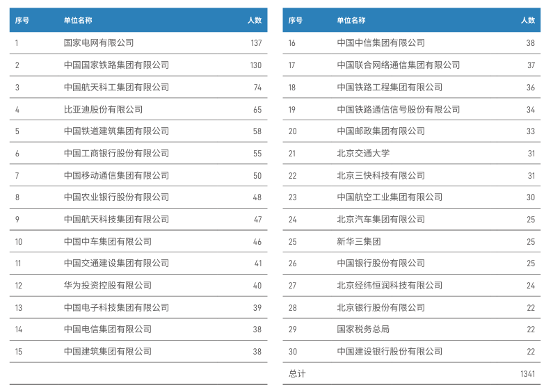 图片[18]-顶尖211，第五轮升B+，25复试线全面下降！-电气考研