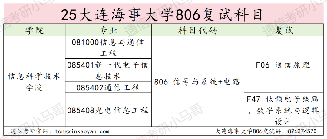 图片[4]-难考！不敢碰！复试2次笔试！-梦马考研