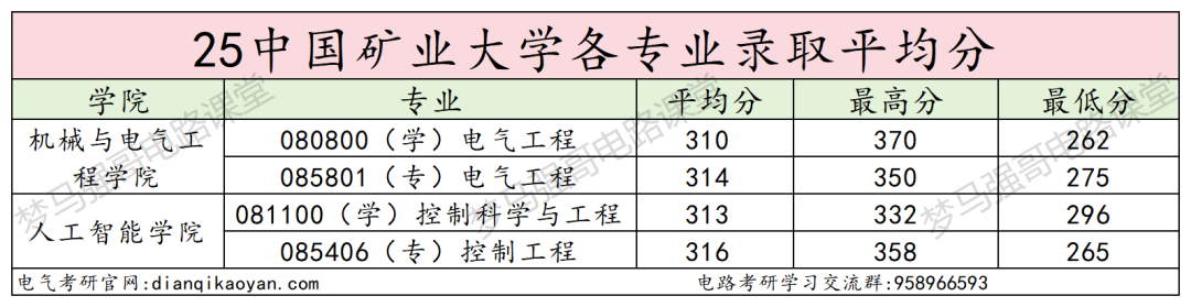 图片[15]-首都211，复试八本书，爆降80分！-电气考研
