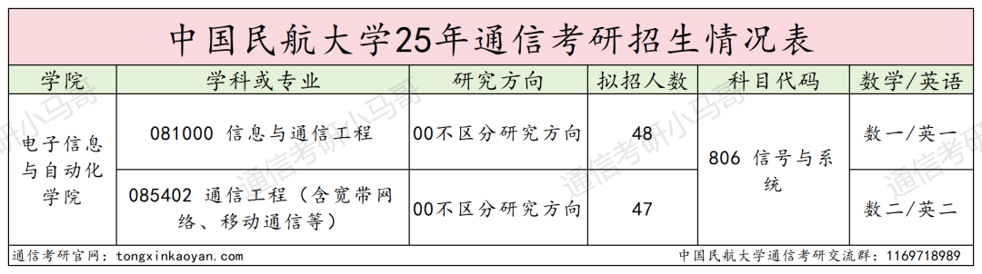 图片[1]-难！别来！复试好难，好多不及格！-梦马考研