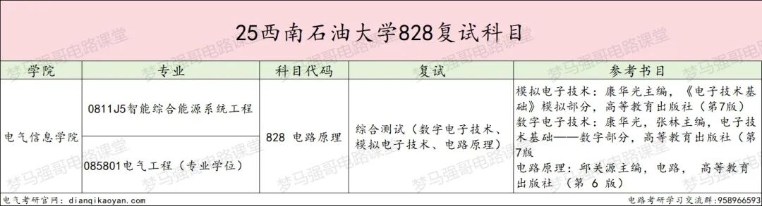 图片[4]-大爆冷！新增专业，首年无人上线！-电气考研