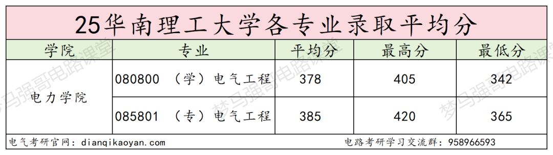 图片[10]-顶尖工科985，南网直通车！-电气考研