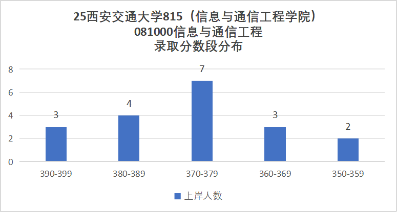 图片[9]-没实力别考！卷！顶级C9！-梦马考研