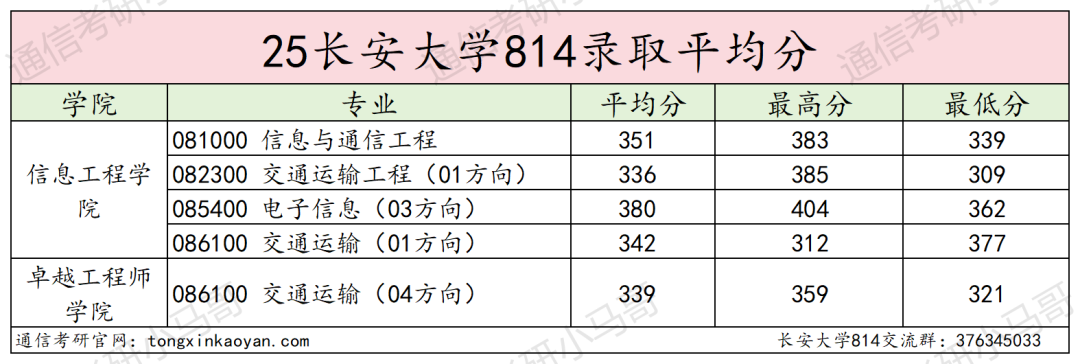 图片[16]-难！211，复试线高出国家线100分！-梦马考研