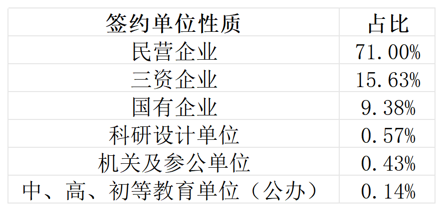 图片[19]-抓紧上车！即将升大学，25年多个专业报考就录！-电气考研