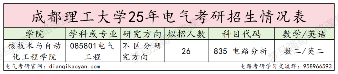 图片[2]-热度持续上升，暴涨31分的双一流大学-电气考研