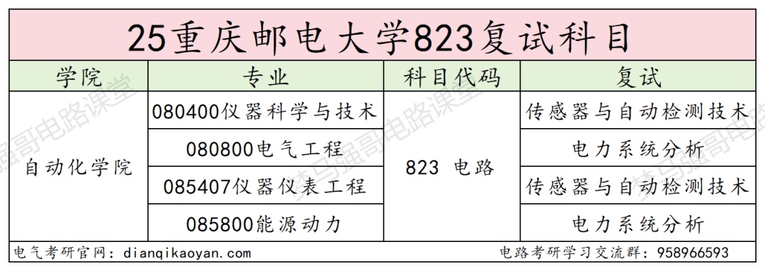 图片[4]-就业不错！专硕首年改考，平均分362分！-电气考研
