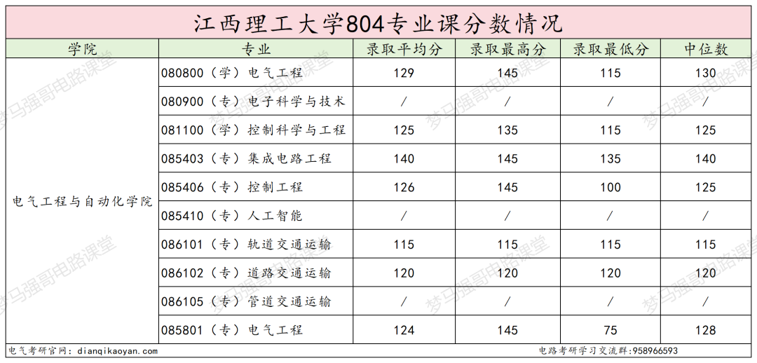 图片[20]-十分保护一志愿！25年仅刷1人！-电气考研