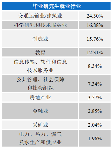 图片[12]-这所211热度暴涨，专硕复试线370+！-电气考研