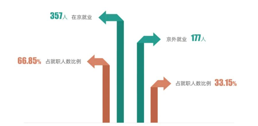 图片[21]-考试内容大变更！取消dsp！部分改408！-梦马考研