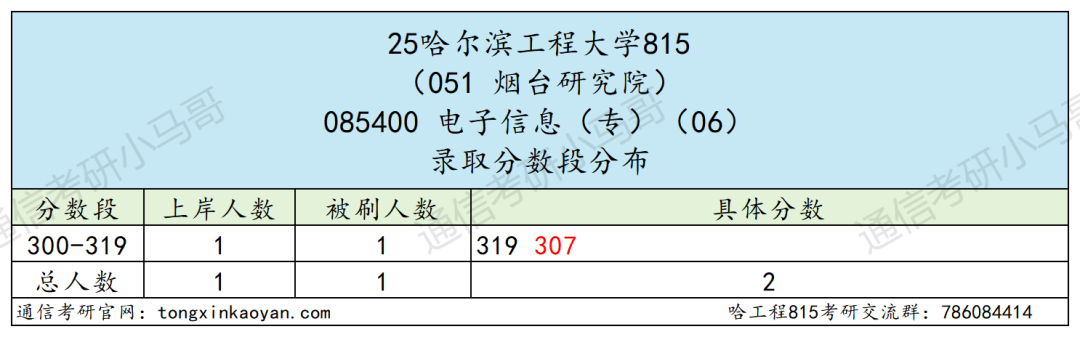 图片[14]-太离谱了，直接拉黑名单吧。-梦马考研