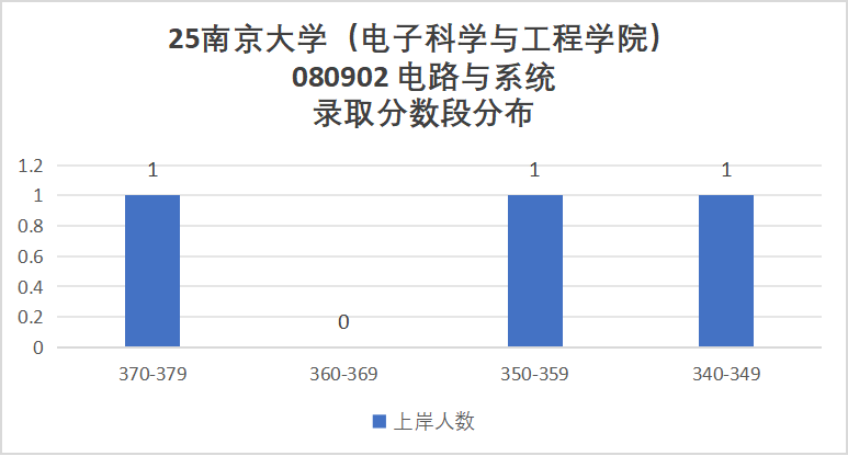 图片[10]-卷到飞起的C9！信号难度第一梯队！-梦马考研