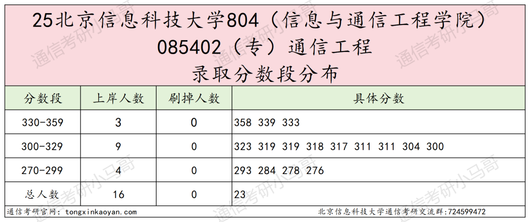 图片[10]-考试内容大变更！取消dsp！部分改408！-梦马考研