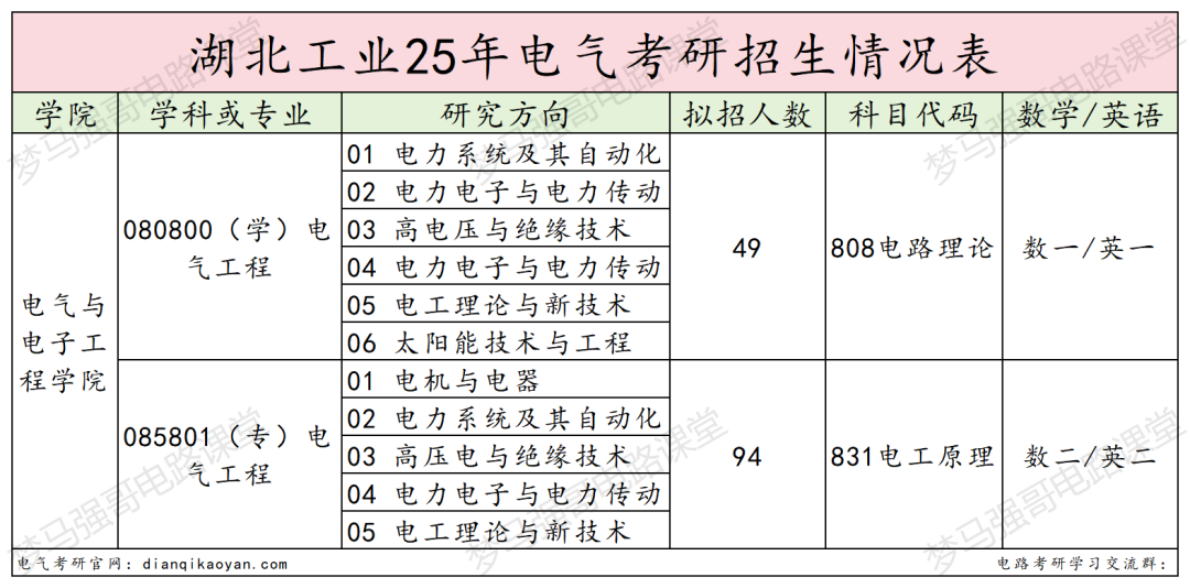 图片[2]-冲！小211大学，官宣26专硕改考！-电气考研